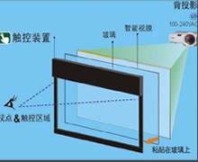 智能光膜介绍及应用